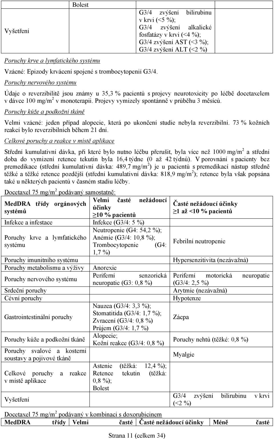 reverzibilitě jsou známy u 35,3 % pacientů s projevy neurotoxicity po léčbě docetaxelem v dávce 100 mg/m 2 v monoterapii. Projevy vymizely spontánně v průběhu 3 měsíců.