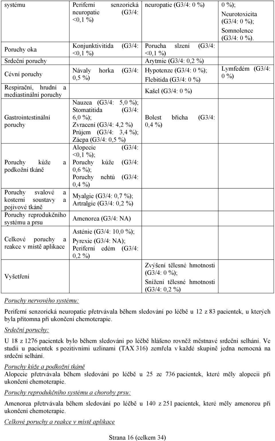 Poruchy kůže a podkožní tkáně Poruchy svalové a kosterní soustavy a pojivové tkáně Poruchy reprodukčního systému a prsu Celkové poruchy a reakce v místě aplikace Vyšetření Poruchy nervového systému: