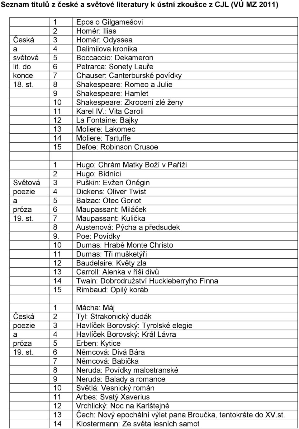 : Vita Caroli 12 La Fontaine: Bajky 13 Moliere: Lakomec 14 Moliere: Tartuffe 15 Defoe: Robinson Crusoe 1 Hugo: Chrám Matky Boţí v Paříţi 2 Hugo: Bídníci Světová 3 Puškin: Evţen Oněgin poezie 4