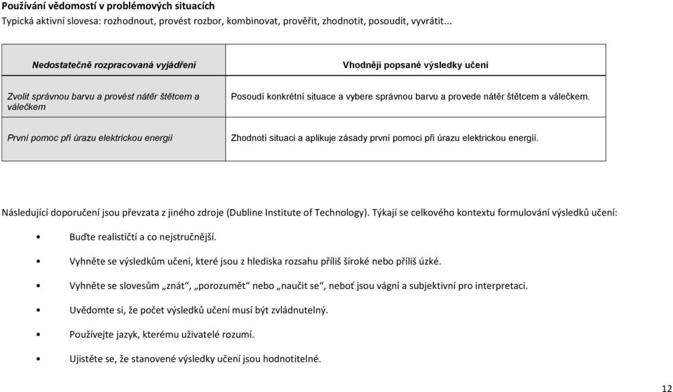 štětcem a válečkem. První pomoc při úrazu elektrickou energií Zhodnotí situaci a aplikuje zásady první pomoci při úrazu elektrickou energií.