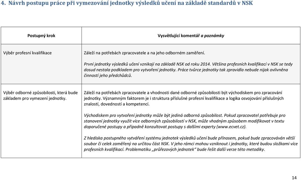 Práce tvůrce jednotky tak zpravidla nebude nijak ovlivněna činností jeho předchůdců. Výběr odborné způsobilosti, která bude základem pro vymezení jednotky.