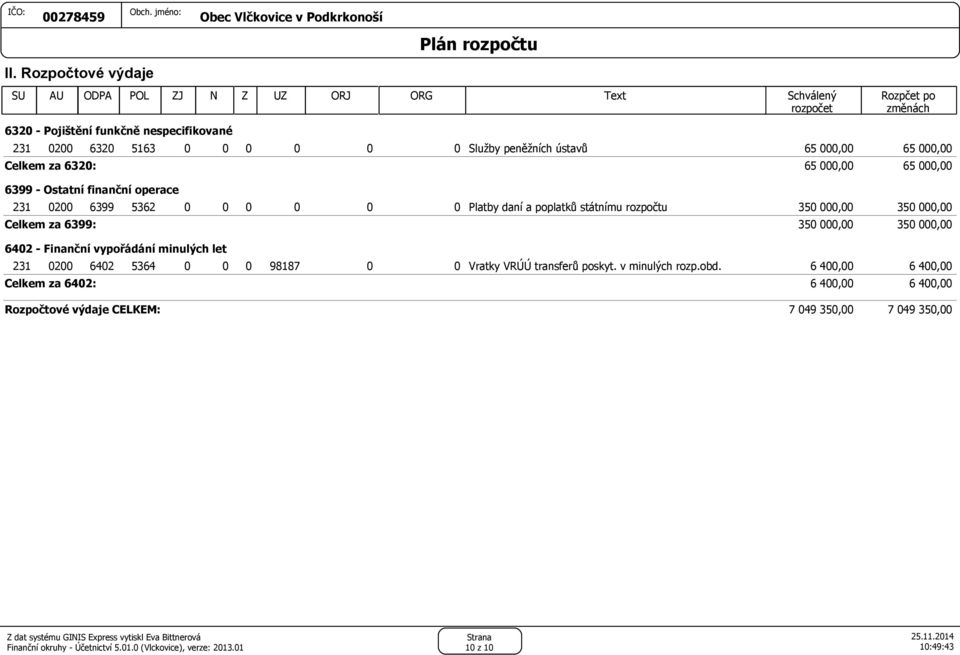 Celkem za 6399: 6402 - Finanční vypořádání minulých let 350 000,00 350 000,00 231 0200 6402 5364 0 0 0 98187 0 0 Vratky VRÚÚ transferů