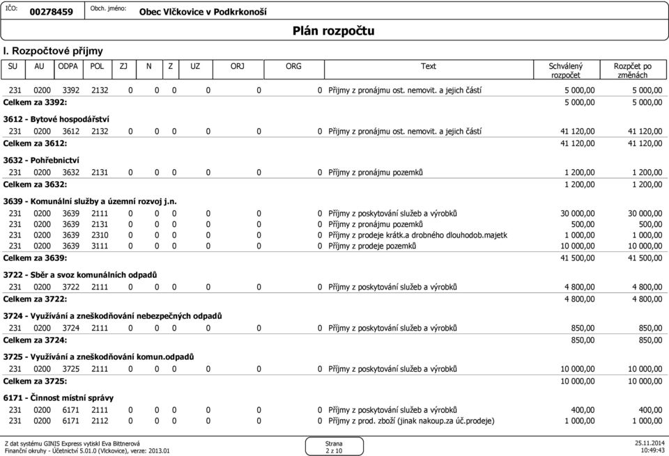 a jejich částí 41 120,00 41 120,00 Celkem za 3612: 3632 - Pohřebnictví 41 120,00 41 120,00 231 0200 3632 2131 0 0 0 0 0 0 Příjmy z pronájmu pozemků 1 200,00 1 200,00 Celkem za 3632: 3639 - Komunální