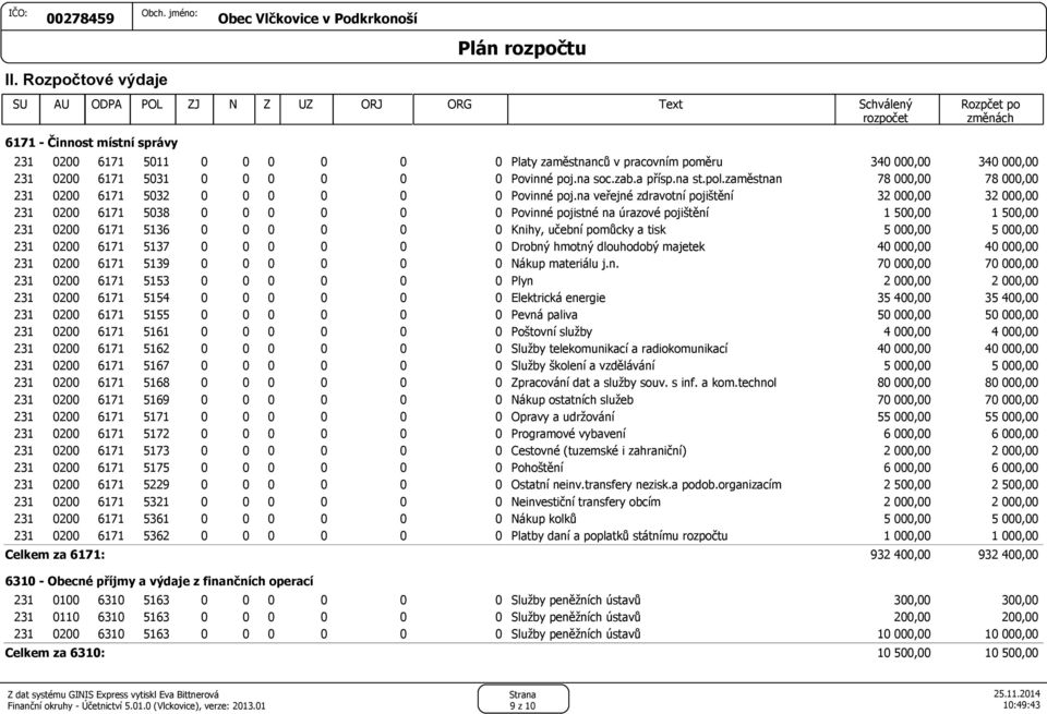 na veřejné zdravotní pojištění 32 000,00 32 000,00 231 0200 6171 5038 0 0 0 0 0 0 Povinné pojistné na úrazové pojištění 1 500,00 1 500,00 231 0200 6171 5136 0 0 0 0 0 0 Knihy, učební pomůcky a tisk 5
