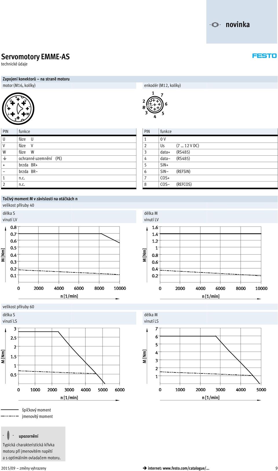 ranné uzemnění (PE) 4 data (RS485) + brzda BR+ 5 SIN+ brzda BR 6 SIN (REFSIN) 1 n.c.