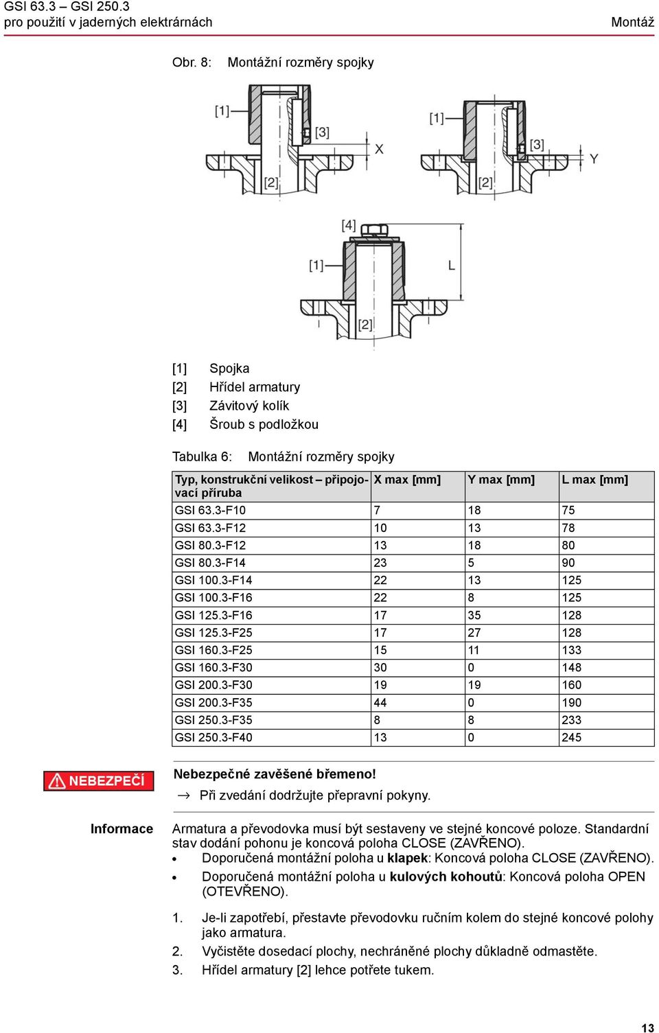 3-F35 GSI 250.