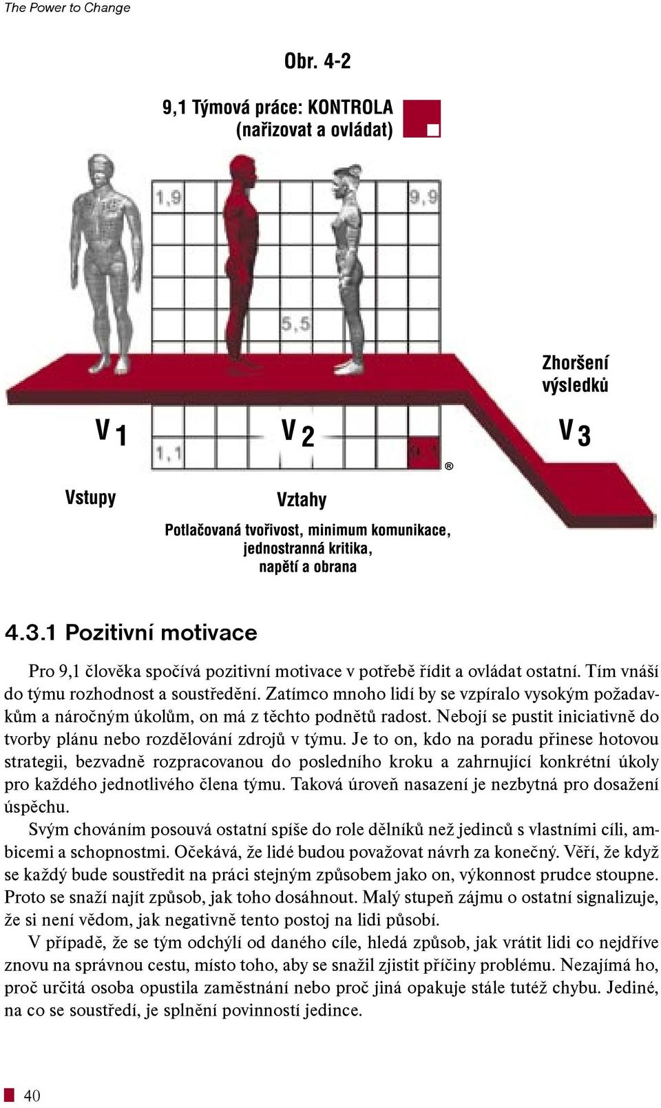 Je to on, kdo na poradu pøinese hotovou strategii, bezvadnì rozpracovanou do posledního kroku a zahrnující konkrétní úkoly pro kadého jednotlivého èlena týmu.