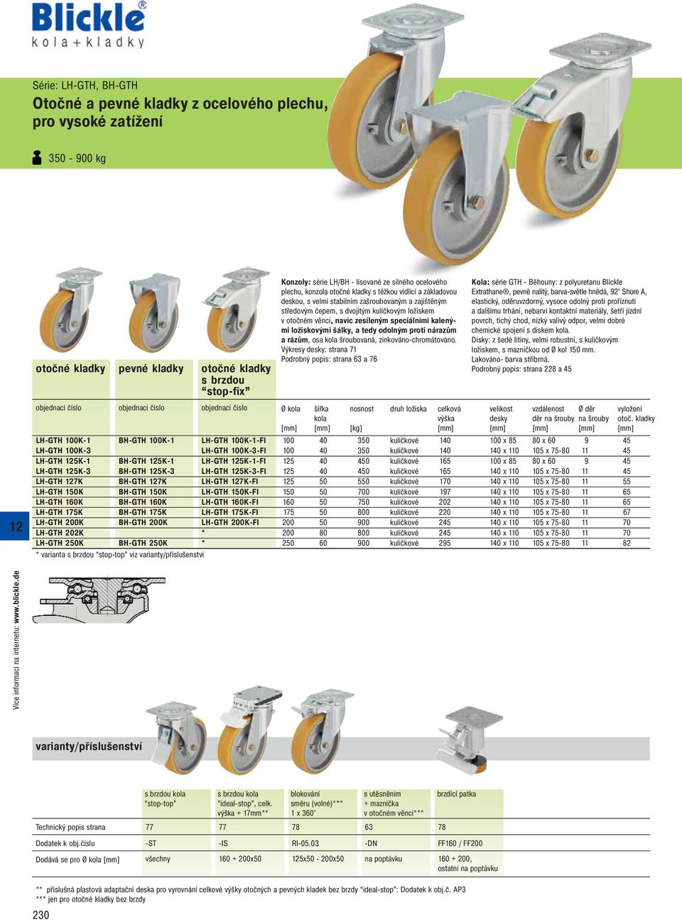 175K-FI LH-GTH 200K BH-GTH 200K LH-GTH 200K-FI LH-GTH 202K * LH-GTH 250K BH-GTH 250K * * varianta stop-top viz Konzoly: série LH/BH - lisované ze silného ocelového plechu, konzola s těžkou vidlicí a