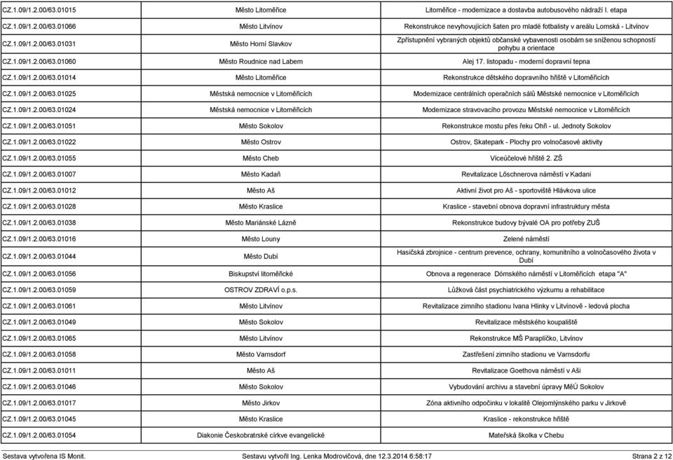 listopadu - moderní dopravní tepna CZ.1.09/1.2.00/63.01014 Město Litoměřice Rekonstrukce dětského dopravního hřiště v Litoměřicích CZ.1.09/1.2.00/63.01025 Městská nemocnice v Litoměřicích Modernizace centrálních operačních sálů Městské nemocnice v Litoměřicích CZ.