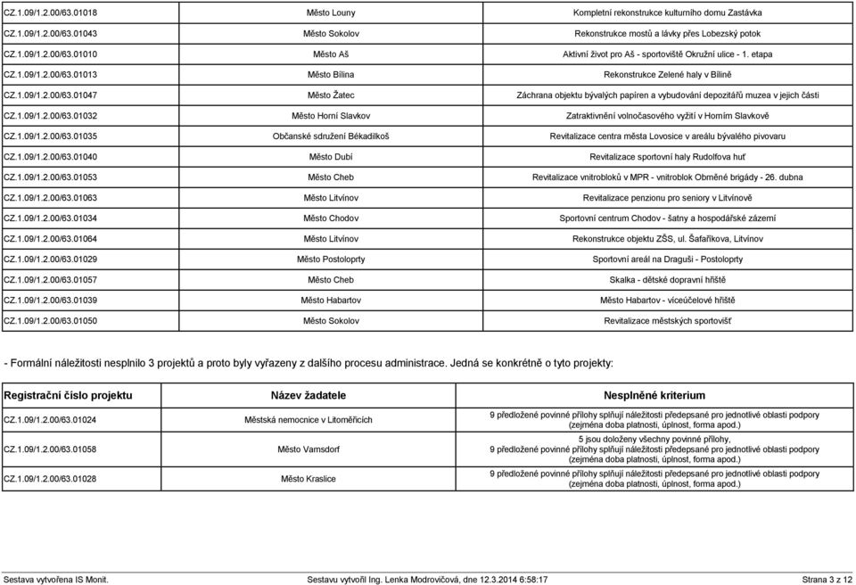 1.09/1.2.00/63.01035 Občanské sdružení Békadilkoš Revitalizace centra města Lovosice v areálu bývalého pivovaru CZ.1.09/1.2.00/63.01040 Město Dubí Revitalizace sportovní haly Rudolfova huť CZ.1.09/1.2.00/63.01053 Město Cheb Revitalizace vnitrobloků v MPR - vnitroblok Obrněné brigády - 26.
