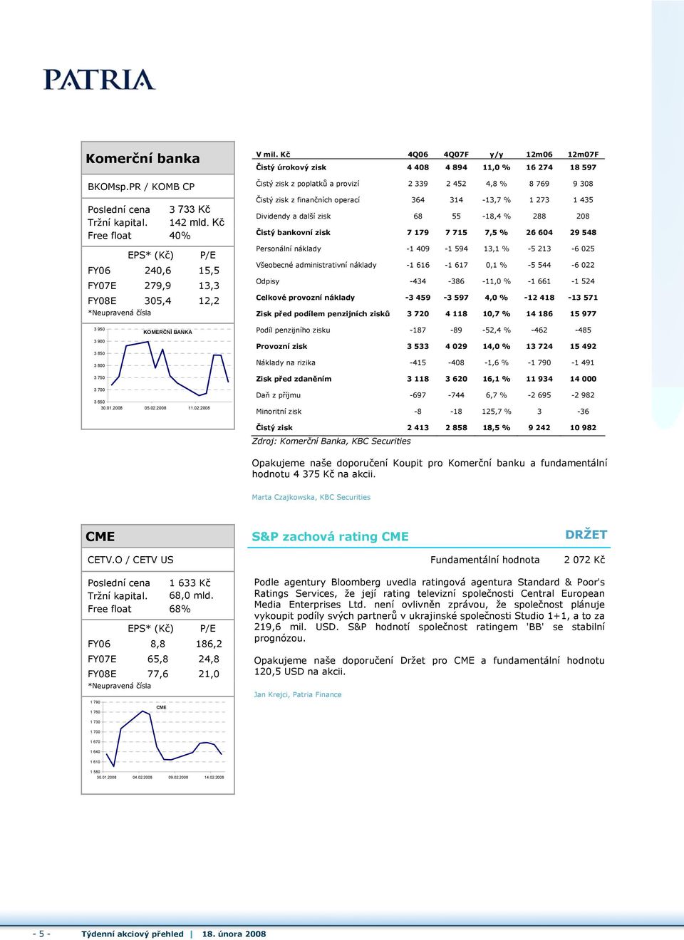 435 Dividendy a další zisk 68 55-18,4 % 288 208 Čistý bankovní zisk 7 179 7 715 7,5 % 26 604 29 548 Personální náklady -1 409-1 594 13,1 % -5 213-6 025 Všeobecné administrativní náklady -1 616-1 617