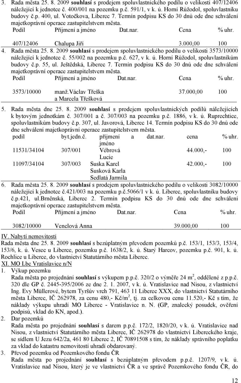 Rada města 25. 8. 2009 souhlasí s prodejem spoluvlastnického podílu o velikosti 3573/10000 náležející k jednotce č. 55/002 na pozemku p.č. 627, v k. ú. Horní Růžodol, spoluvlastníkům budovy č.p. 55, ul.