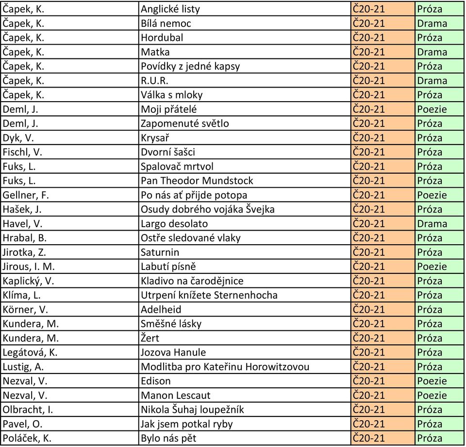 Dvorní šašci Č20-21 Próza Fuks, L. Spalovač mrtvol Č20-21 Próza Fuks, L. Pan Theodor Mundstock Č20-21 Próza Gellner, F. Po nás ať přijde potopa Č20-21 Poezie Hašek, J.