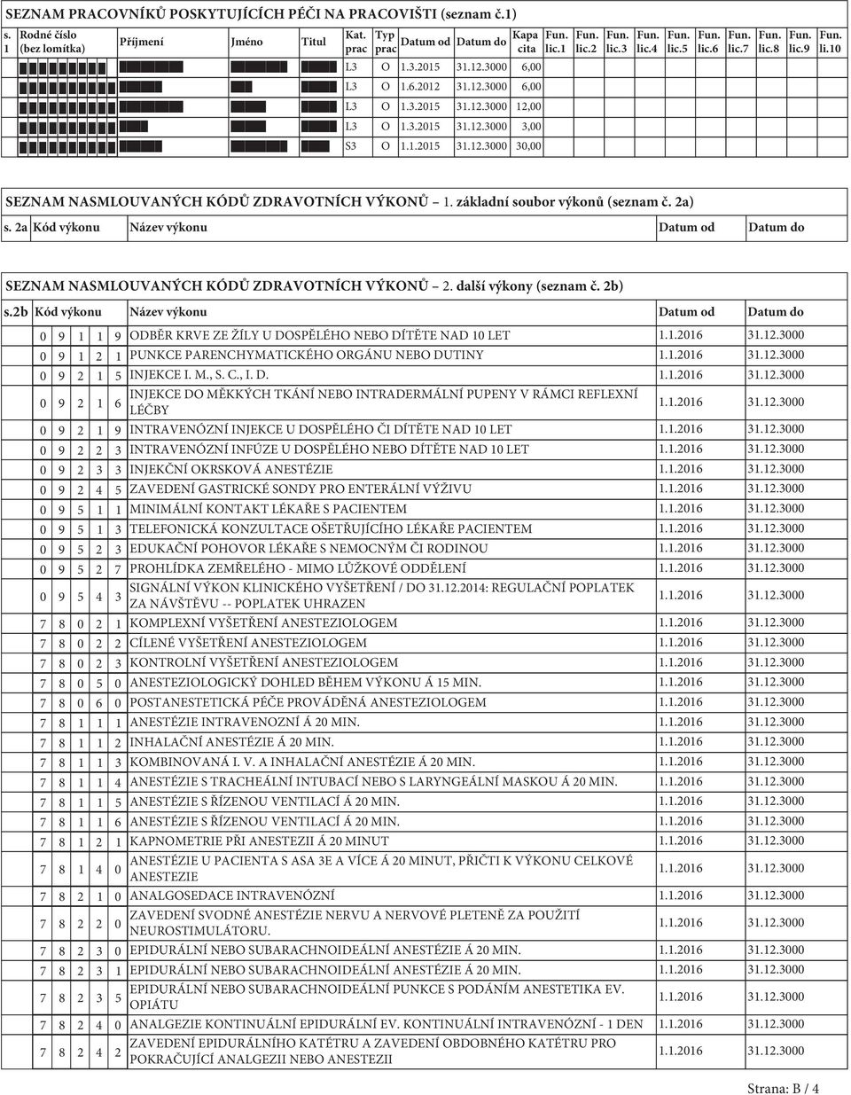 10 SEZNAM NASMLOUVANÝCH KÓDŮ ZDRAVOTNÍCH VÝKONŮ 1. základní soubor výkonů (seznam č. 2a) s. 2a Kód výkonu Název výkonu Datum od Datum do SEZNAM NASMLOUVANÝCH KÓDŮ ZDRAVOTNÍCH VÝKONŮ 2.