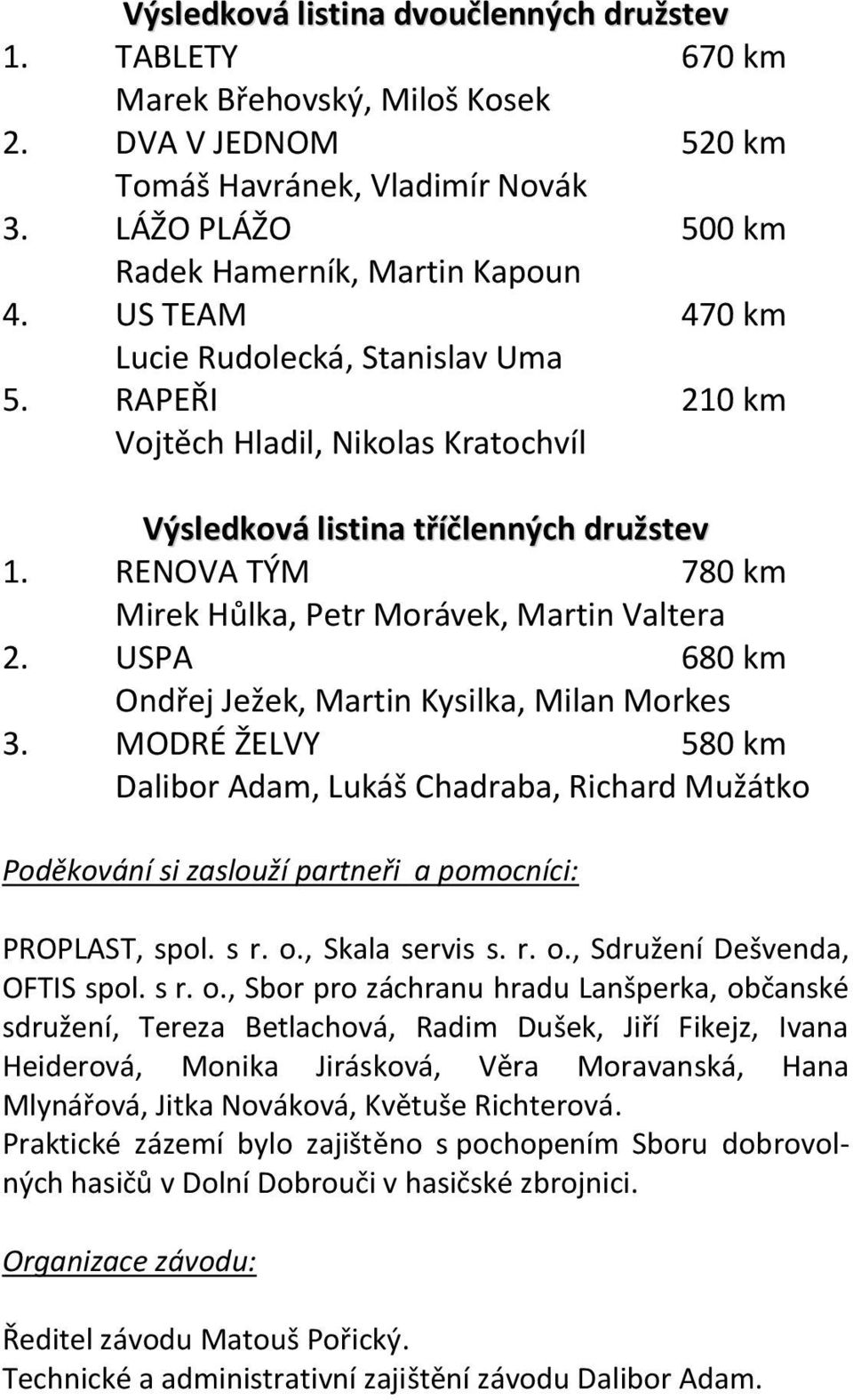 RENOVA TÝM 780 km Mirek Hůlka, Petr Morávek, Martin Valtera 2. USPA 680 km Ondřej Ježek, Martin Kysilka, Milan Morkes 3.