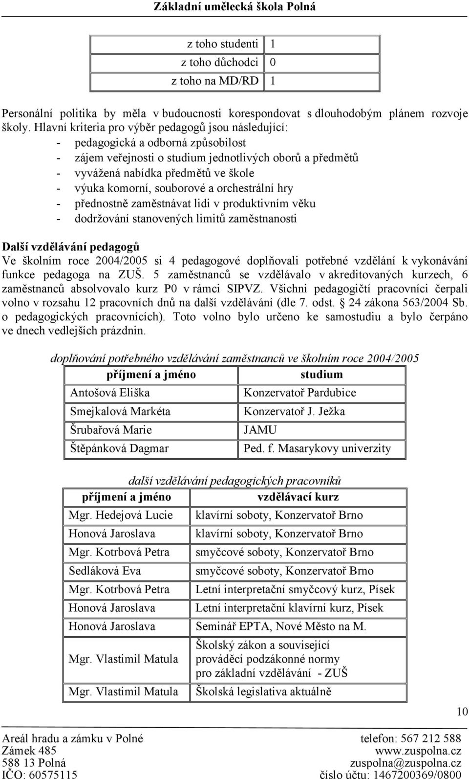 komorní, souborové a orchestrální hry - přednostně zaměstnávat lidi v produktivním věku - dodržování stanovených limitů zaměstnanosti Další vzdělávání pedagogů Ve školním roce 2004/2005 si 4