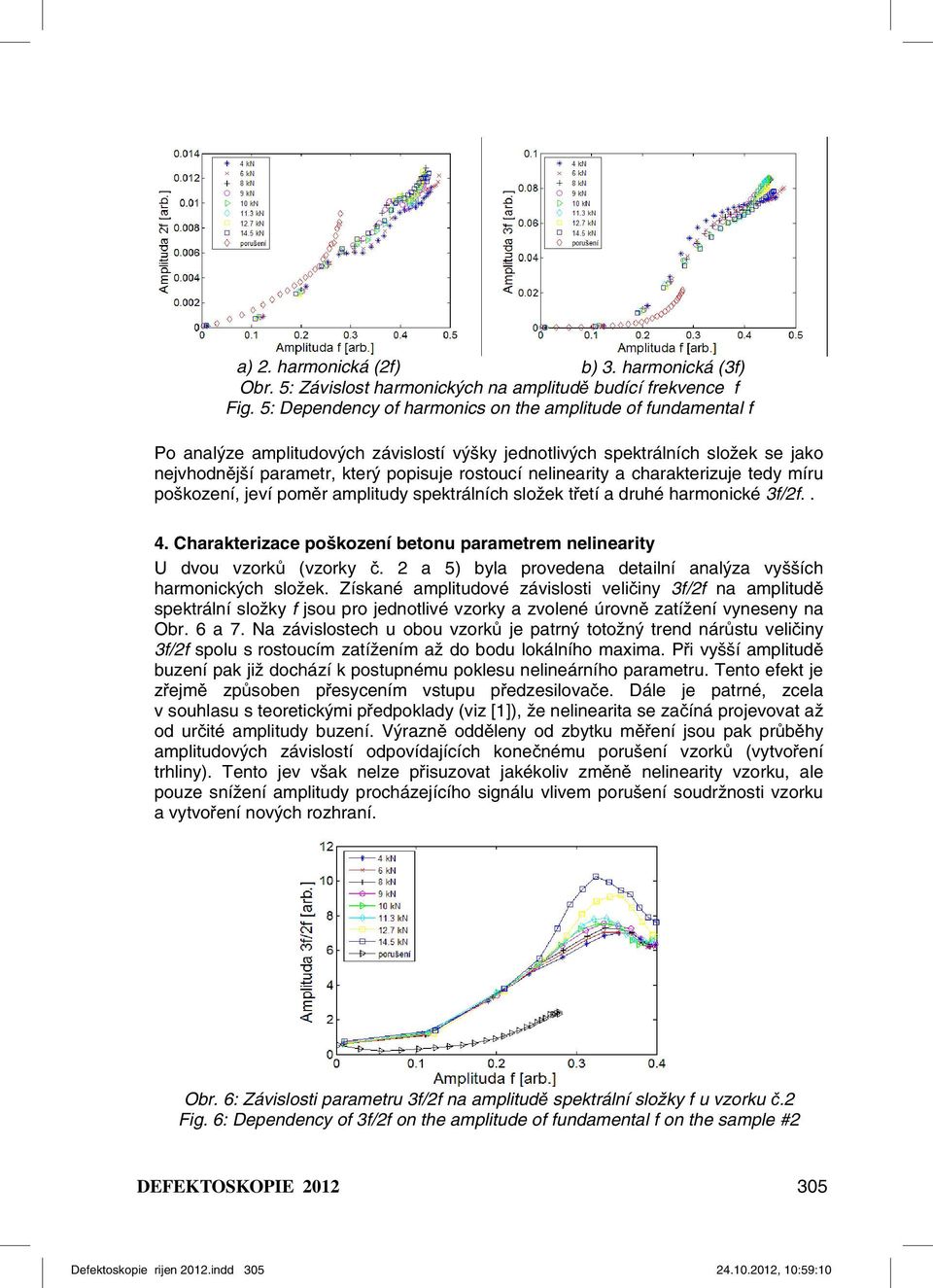 nelinearity a charakterizuje tedy míru poškození, jeví poměr amplitudy spektrálních složek třetí a druhé harmonické 3f/2f.. 4.