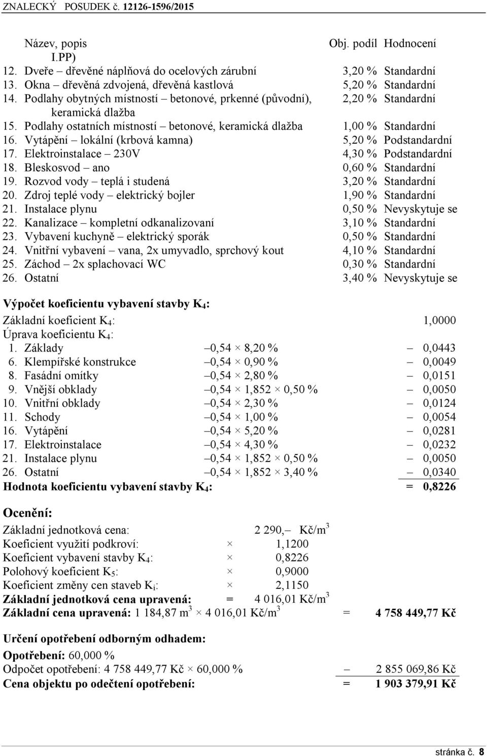 Vytápění lokální (krbová kamna) 5,20 % Podstandardní 17. Elektroinstalace 230V 4,30 % Podstandardní 18. Bleskosvod ano 0,60 % Standardní 19. Rozvod vody teplá i studená 3,20 % Standardní 20.