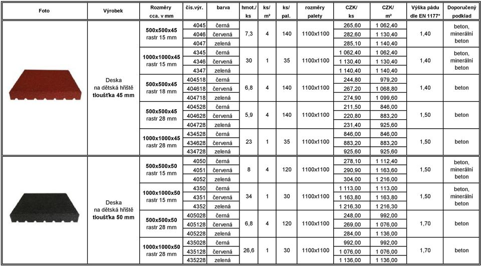 140 1100x1100 282,60 1 130,40 4047 zelená 285,10 1 140,40 4345 černá 1 062,40 1 062,40 4346 červená 30 1 35 1100x1100 1 130,40 1 130,40 4347 zelená 1 140,40 1 140,40 404518 černá 244,80 979,20 404618