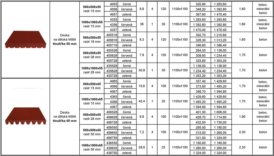 302,70 1 210,80 405618 červená 8,3 4 120 1100x1100 328,30 1 313,20 1,60 405718 zelená 346,60 1 386,40 405528 černá 284,50 1 138,00 405628 červená 7,8 4 120 1100x1100 308,60 1 234,40 405728 zelená