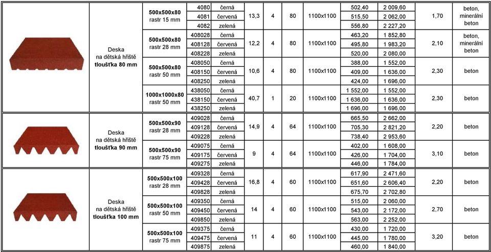 408050 černá 388,00 1 552,00 408150 červená 10,6 4 80 1100x1100 409,00 1 636,00 408250 zelená 424,00 1 696,00 438050 černá 1 552,00 1 552,00 438150 červená 40,7 1 20 1100x1100 1 636,00 1 636,00