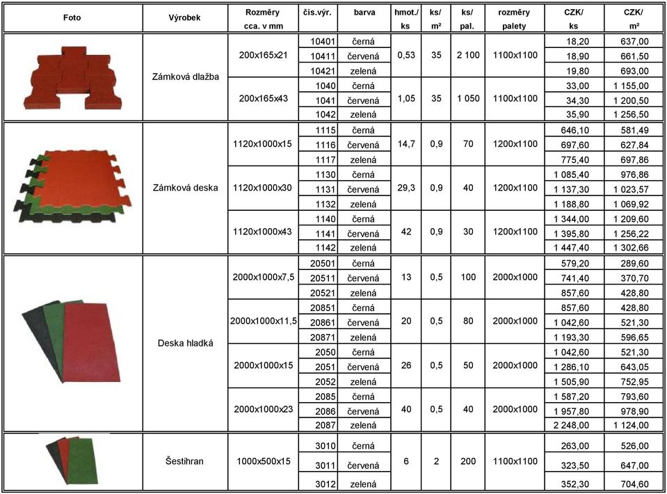 34,30 1 200,50 1042 zelená 35,90 1 256,50 1115 černá 646,10 581,49 1120x1000x15 1116 červená 14,7 0,9 70 1200x1100 697,60 627,84 1117 zelená 775,40 697,86 1130 černá 1 085,40 976,86 1120x1000x30 1131