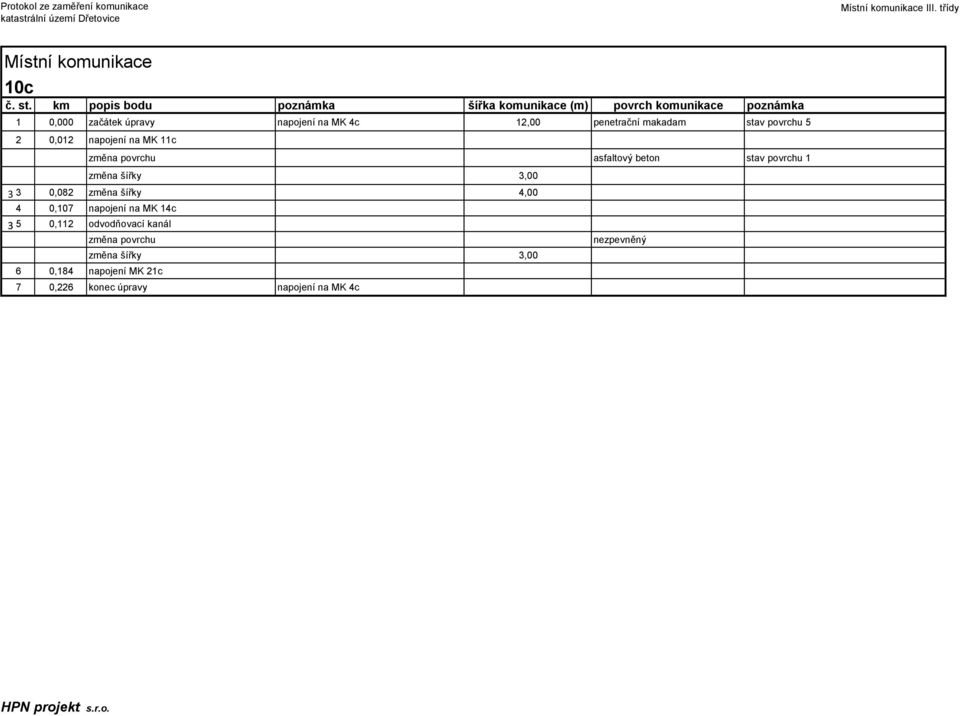 šířky 3,00 3 3 0,082 změna šířky 4,00 4 0,107 napojení na MK 14c 3 5 0,112 odvodňovací kanál