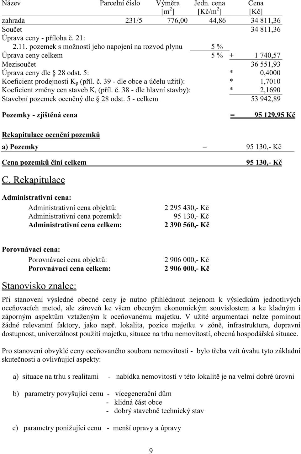 5: * 0,4000 Koeficient prodejnosti K p (p íl.. 39 - dle obce a ú elu užití): * 1,7010 Koeficient zm ny cen staveb K i (p íl.. 38 - dle hlavní stavby): * 2,1690 Stavební pozemek ocen ný dle 28 odst.