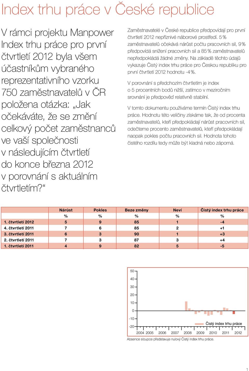 Zaměstnavatelé v České republice předpovídají pro první čtvrtletí 212 nepříznivé náborové prostředí.