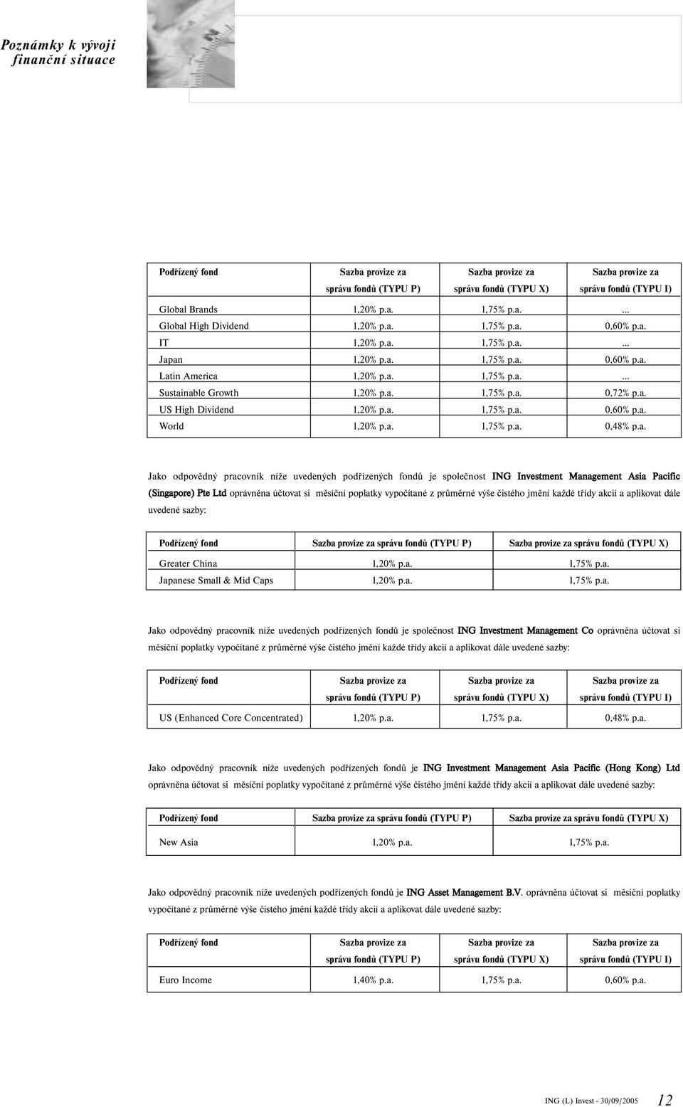 a. US High Dividend 1,20% p.a. 1,75% p.a. 0,60% p.a. World 1,20% p.a. 1,75% p.a. 0,48% p.a. Jako odpovědný pracovník níže uvedených podřízených fondů je společnost ING Investment Management Asia