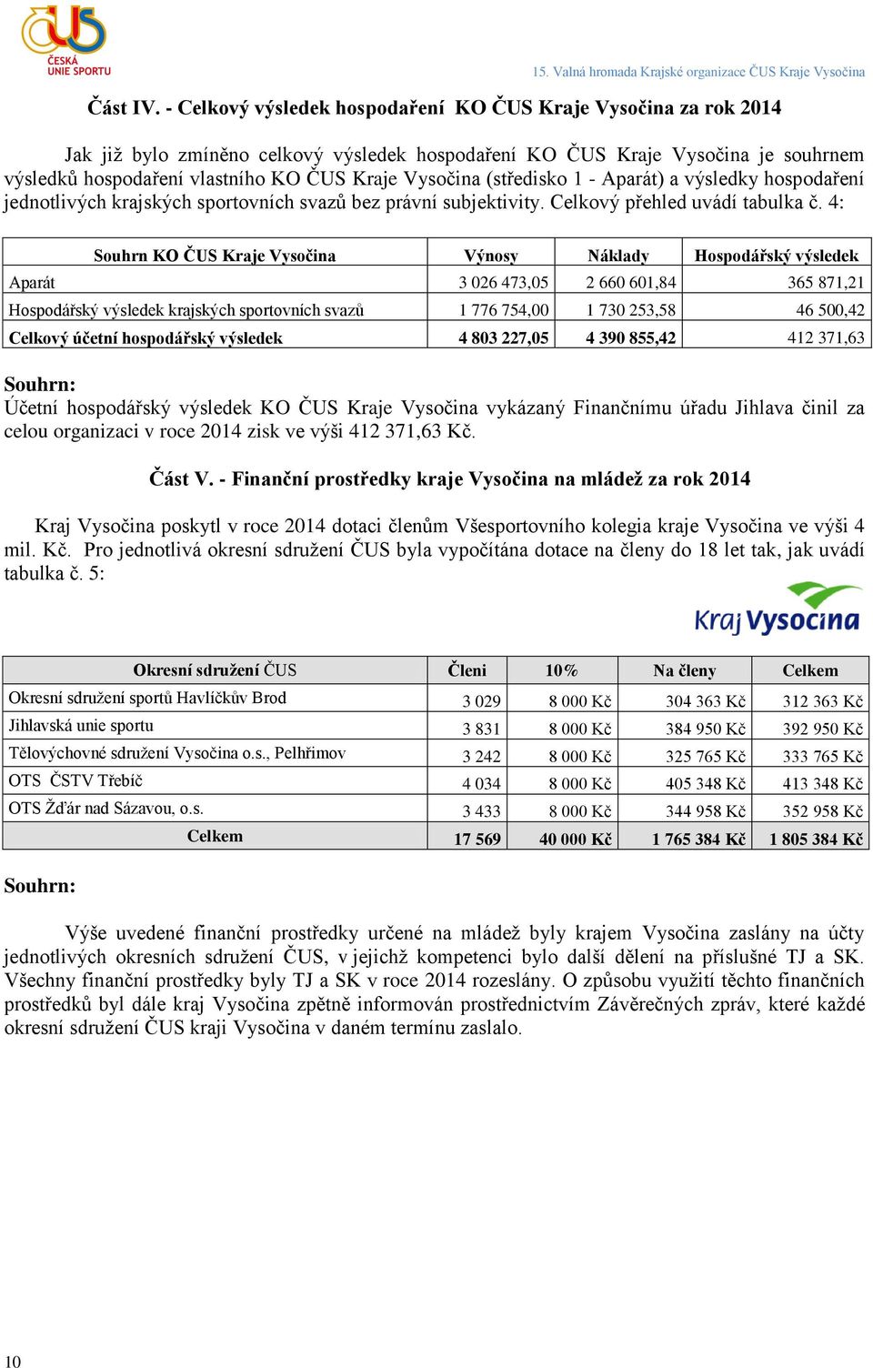 Vysočina (středisko 1 - Aparát) a výsledky hospodaření jednotlivých krajských sportovních svazů bez právní subjektivity. Celkový přehled uvádí tabulka č.
