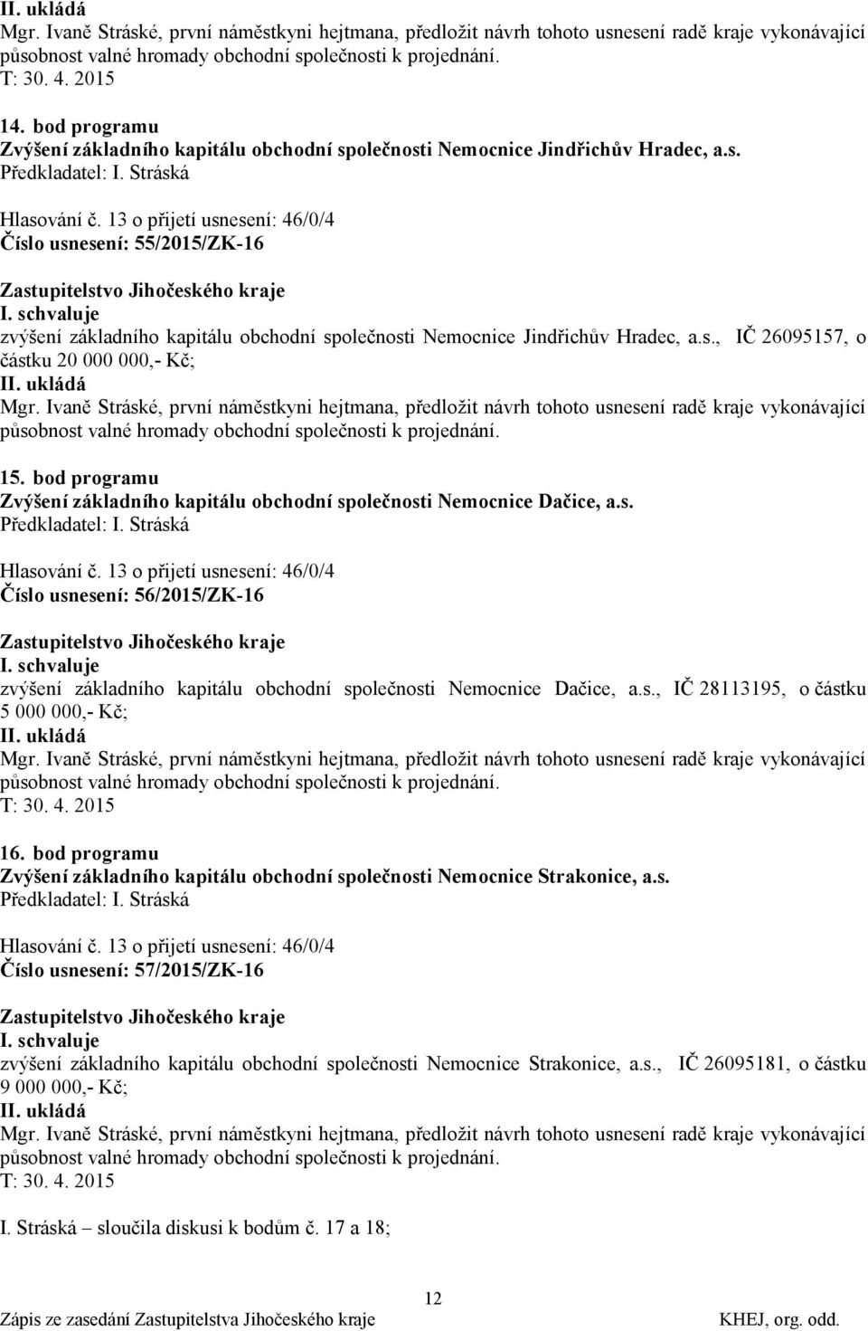 13 o přijetí usnesení: 46/0/4 Číslo usnesení: 55/2015/ZK-16 zvýšení základního kapitálu obchodní společnosti Nemocnice Jindřichův Hradec, a.s., IČ 26095157, o částku 20 000 000,- Kč; Mgr.