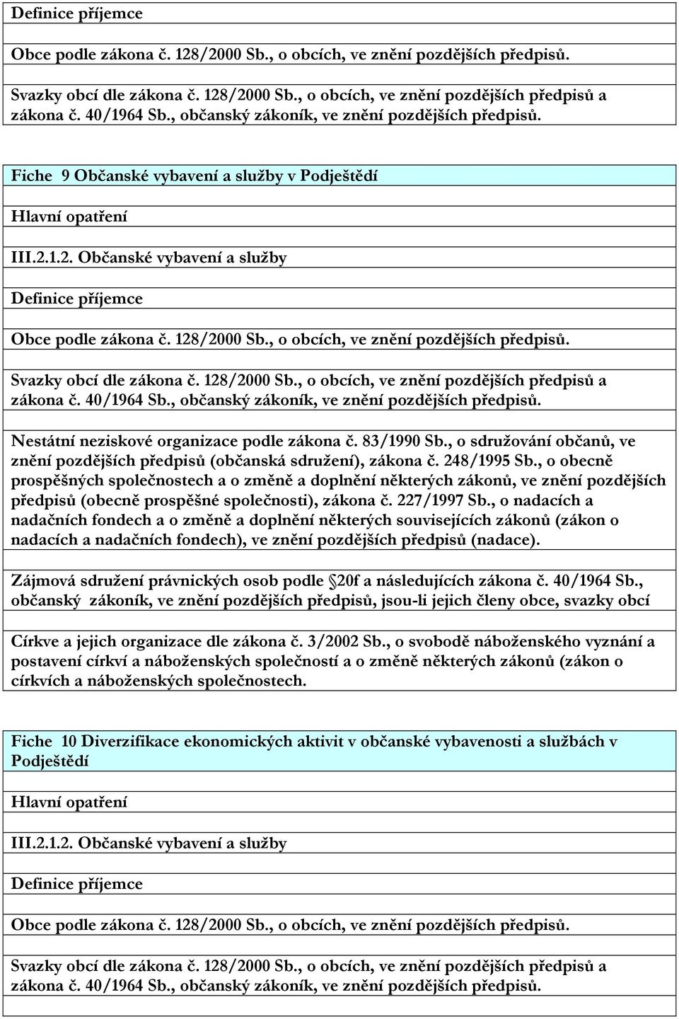 , o obecně prospěšných společnostech a o změně a doplnění některých zákonů, ve znění pozdějších předpisů (obecně prospěšné společnosti), zákona č. 227/1997 Sb.