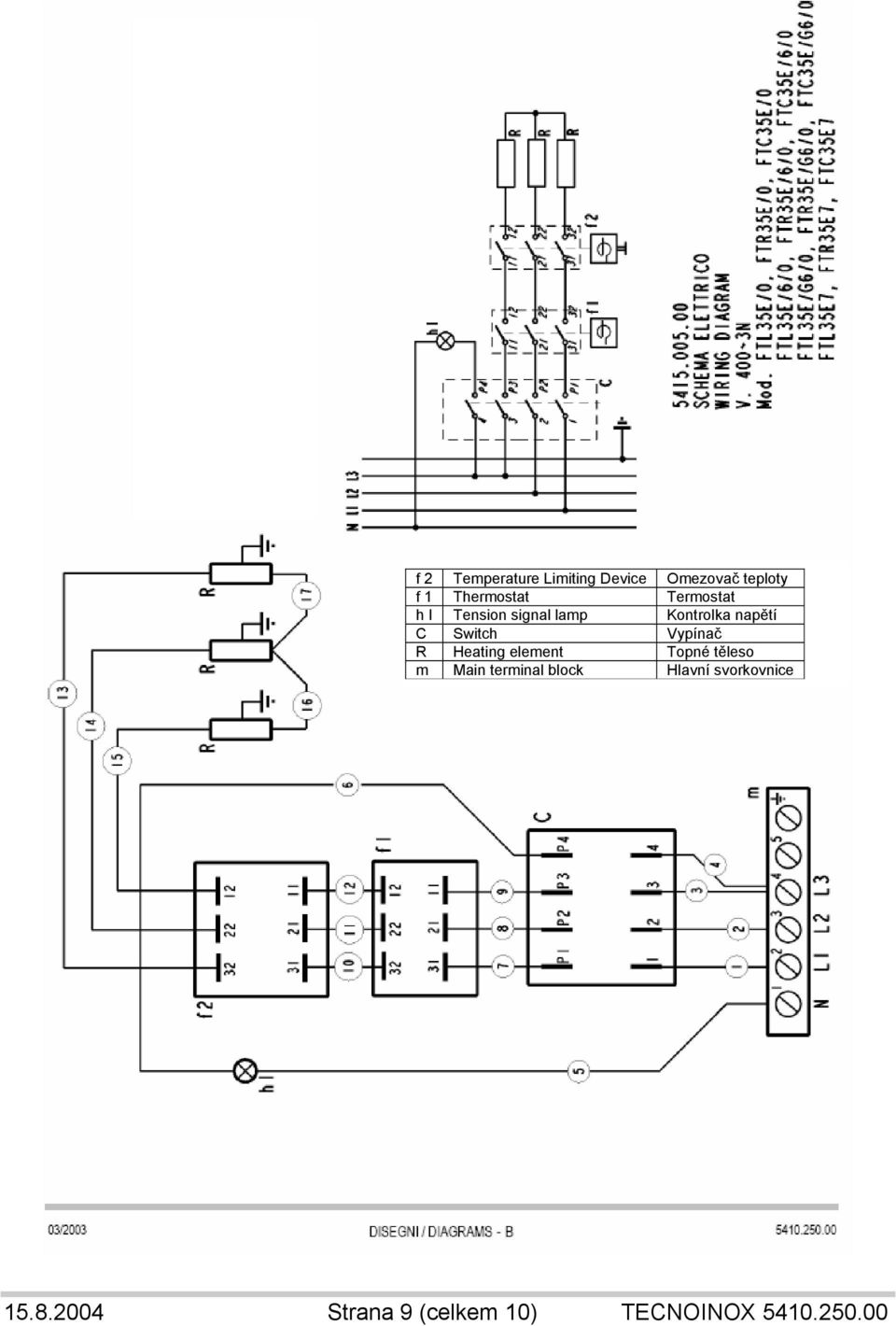 Vypínač R Heating element Topné těleso m Main terminal block