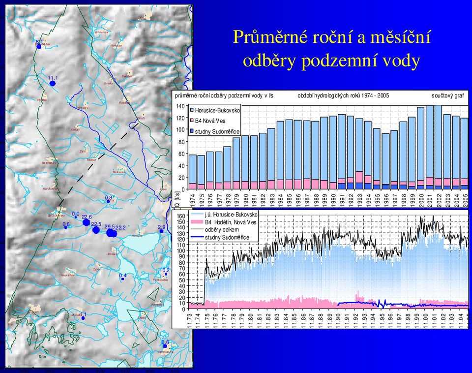 V es studny Sudoměřice 8 Ha rtman ice Zá lš
