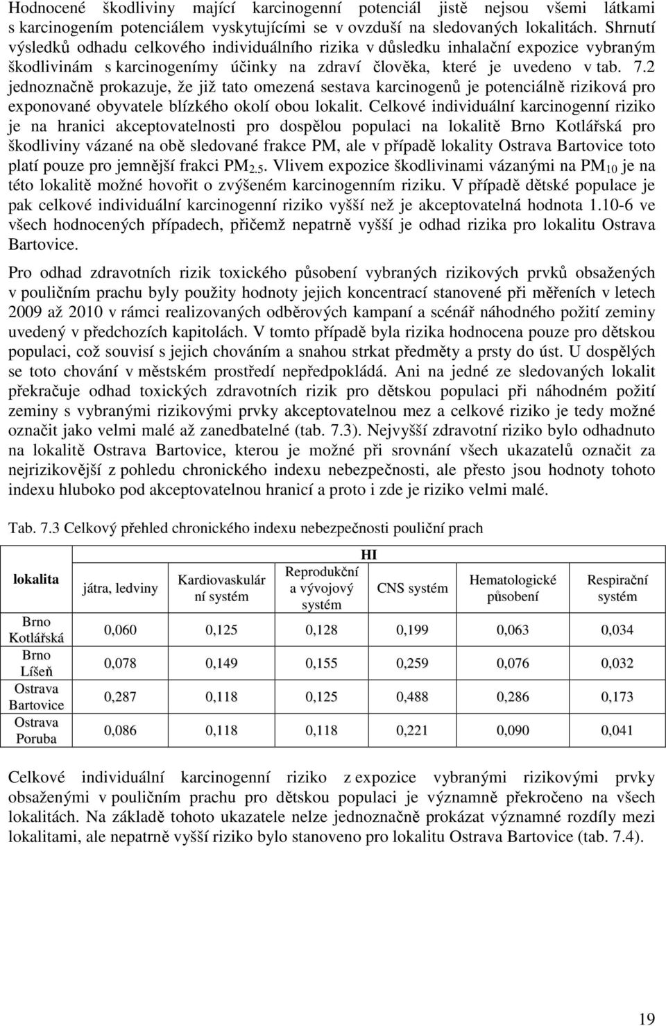 2 jednoznačně prokazuje, že již tato omezená sestava karcinogenů je potenciálně riziková pro exponované obyvatele blízkého okolí obou lokalit.