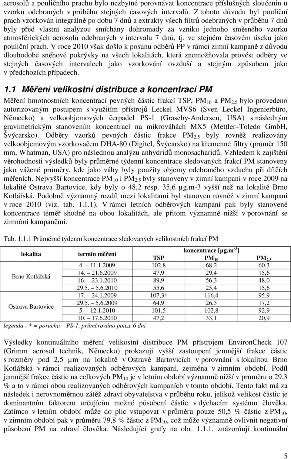 vzorku atmosférických aerosolů odebraných v intervalu 7 dnů, tj. ve stejném časovém úseku jako pouliční prach.