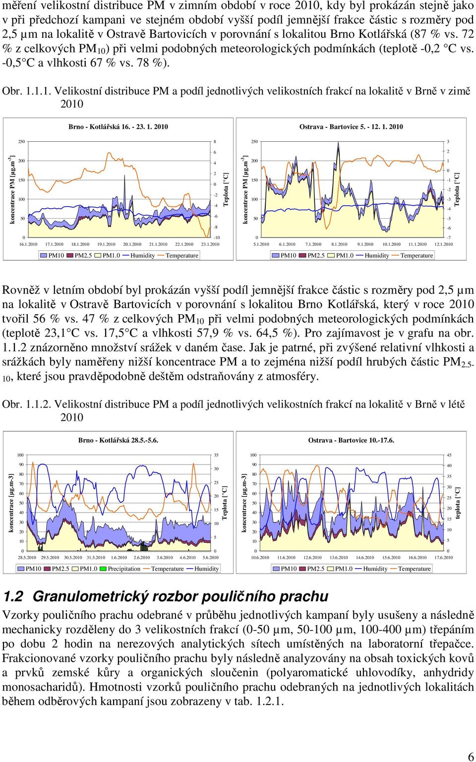 ) při velmi podobných meteorologických podmínkách (teplotě -,2 C vs. -,5 C a vlhkosti 67 % vs. 78 %). Obr. 1.