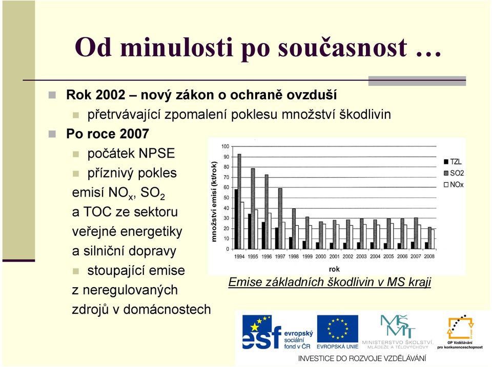 emisí NO x, SO 2 a TOC ze sektoru veřejné energetiky a silniční dopravy