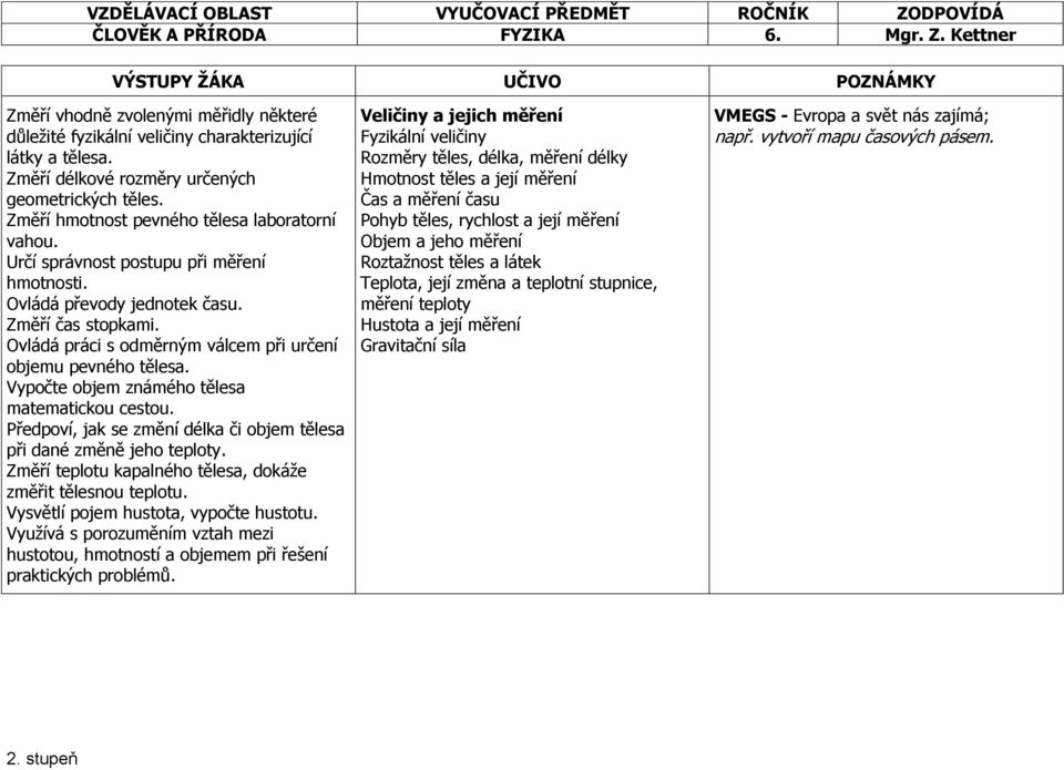 Ovládá práci s odměrným válcem při určení objemu pevného tělesa. Vypočte objem známého tělesa matematickou cestou. Předpoví, jak se změní délka či objem tělesa při dané změně jeho teploty.