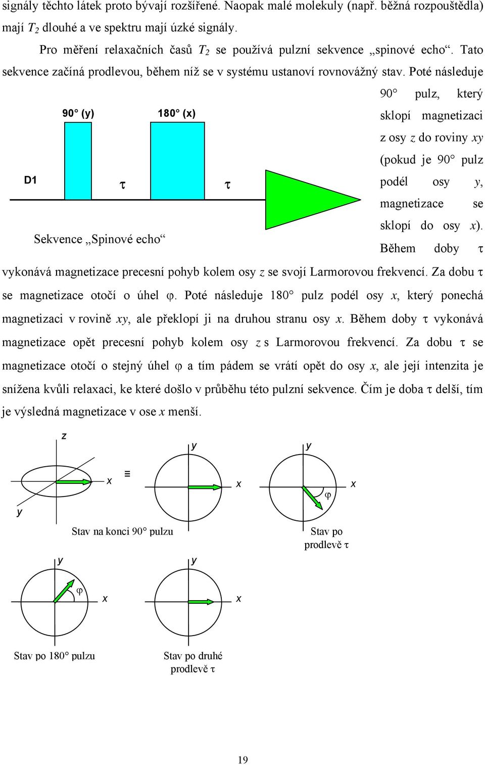 Poté následuje 90 pul, který 90 () 180 () sklopí magnetiaci os do rovin (pokud je 90 pul D1 τ τ podél os, magnetiace se sklopí do os ).