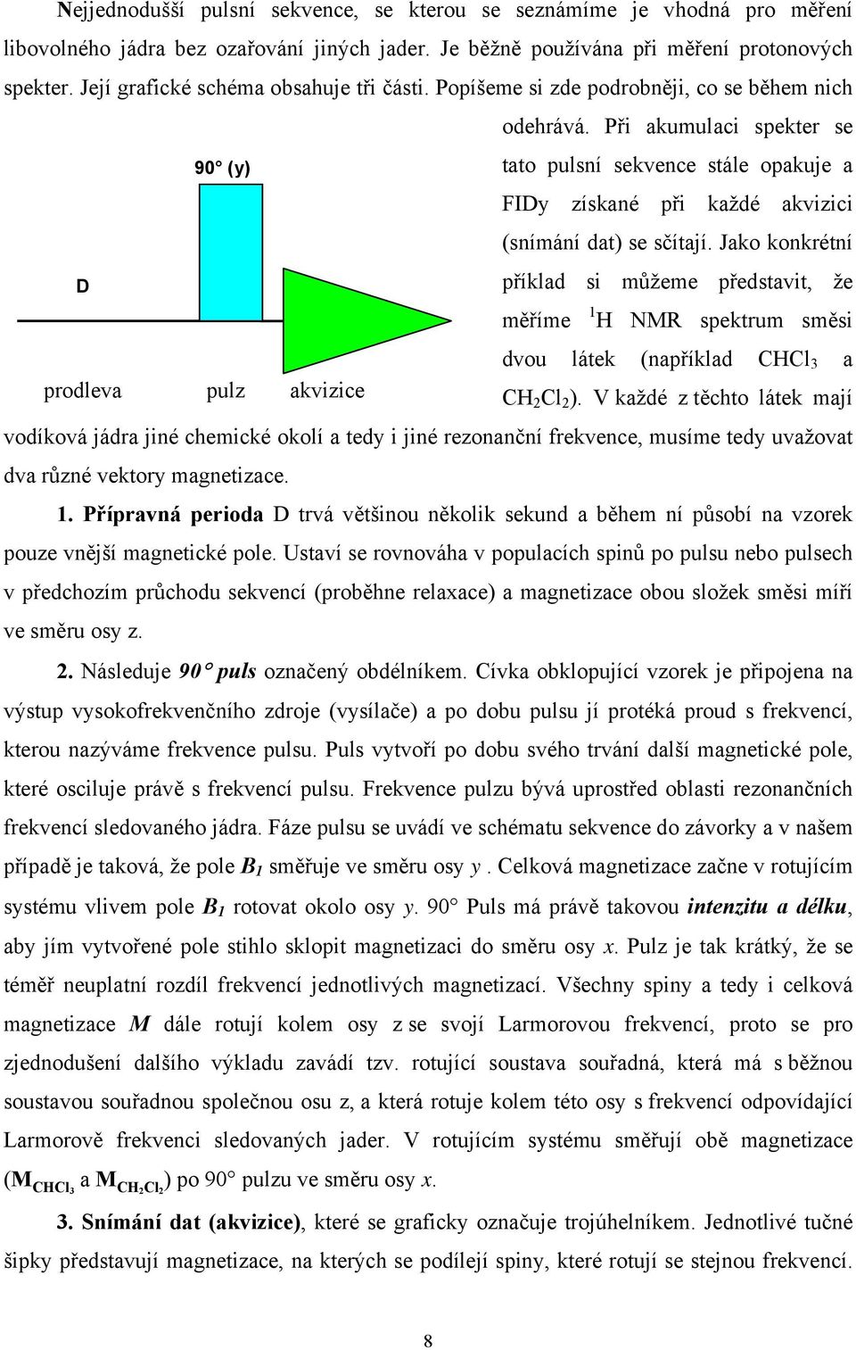 Při akumulaci spekter se 90 () tato pulsní sekvence stále opakuje a FID ískané při každé akviici (snímání dat) se sčítají.