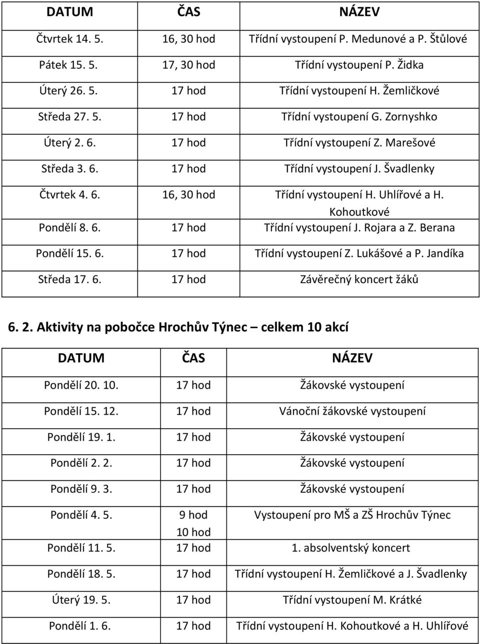 Kohoutkové Pondělí 8. 6. 17 hod Třídní vystoupení J. Rojara a Z. Berana Pondělí 15. 6. 17 hod Třídní vystoupení Z. Lukášové a P. Jandíka Středa 17. 6. 17 hod Závěrečný koncert žáků 6.