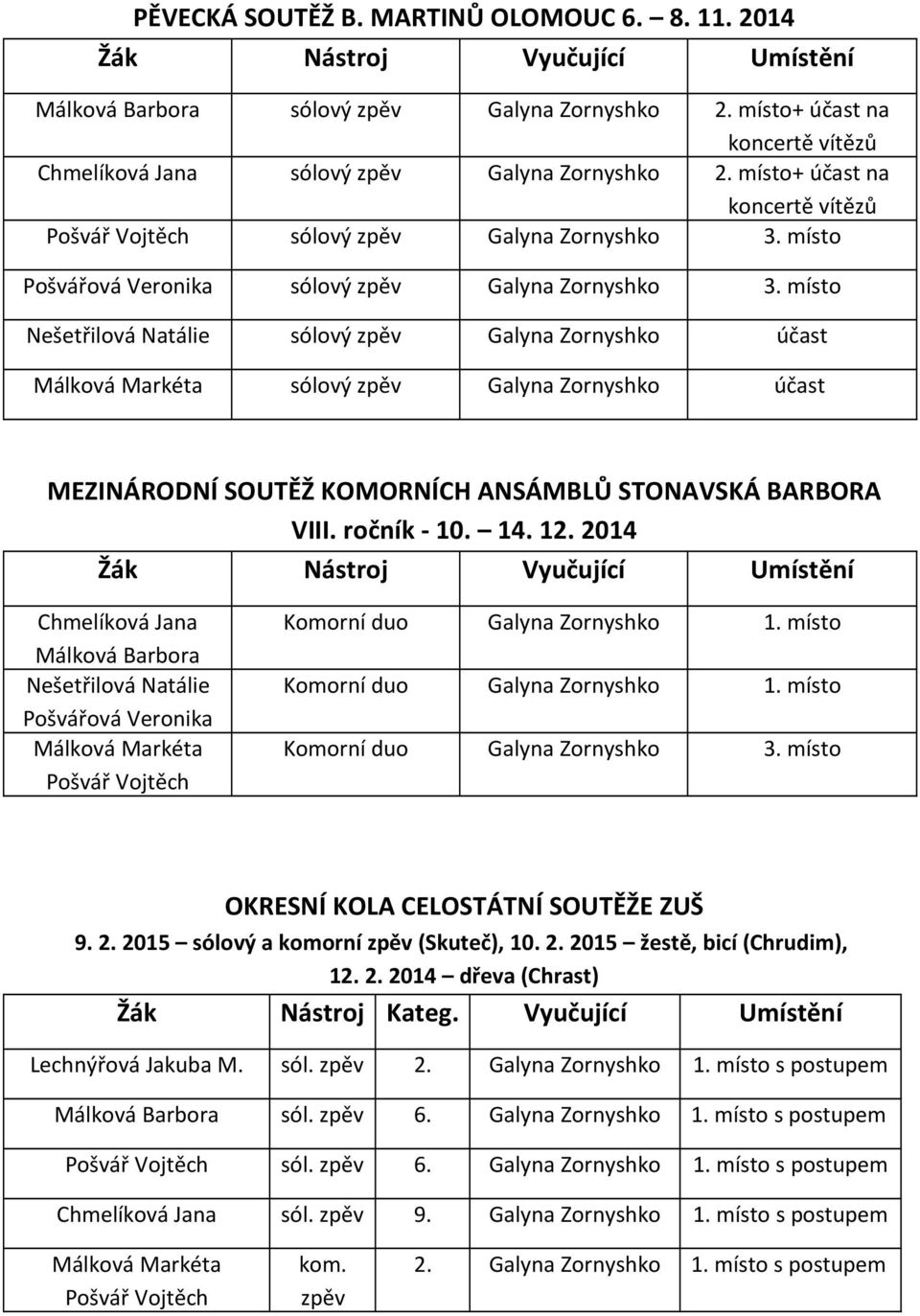 Vojtěch sólový zpěv Galyna Zornyshko místo Pošvářová Veronika sólový zpěv Galyna Zornyshko místo Nešetřilová Natálie sólový zpěv Galyna Zornyshko účast Málková Markéta sólový zpěv Galyna Zornyshko