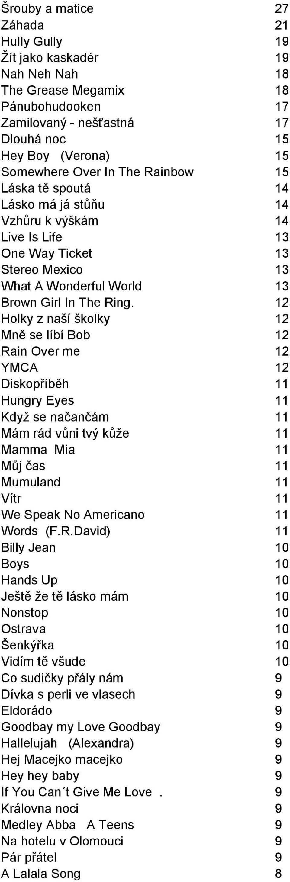 12 Holky z naší školky 12 Mně se líbí Bob 12 Rain Over me 12 YMCA 12 Diskopříběh 11 Hungry Eyes 11 Když se načančám 11 Mám rád vůni tvý kůže 11 Mamma Mia 11 Můj čas 11 Mumuland 11 Vítr 11 We Speak No
