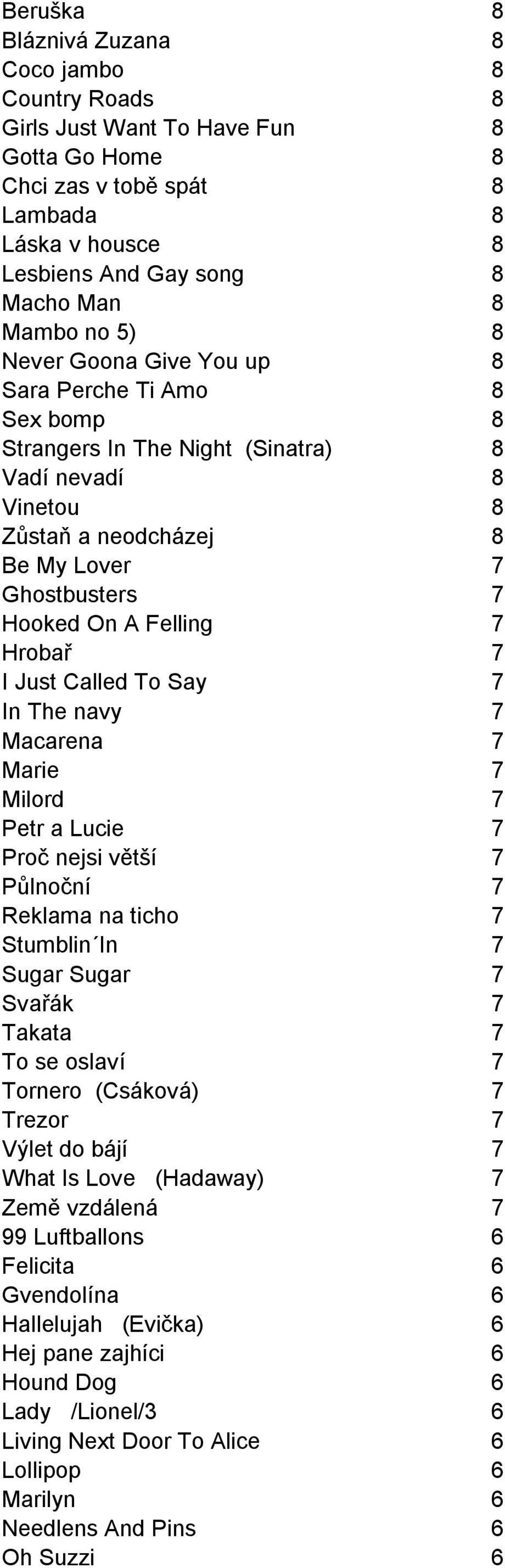 Hrobař 7 I Just Called To Say 7 In The navy 7 Macarena 7 Marie 7 Milord 7 Petr a Lucie 7 Proč nejsi větší 7 Půlnoční 7 Reklama na ticho 7 Stumblin In 7 Sugar Sugar 7 Svařák 7 Takata 7 To se oslaví 7