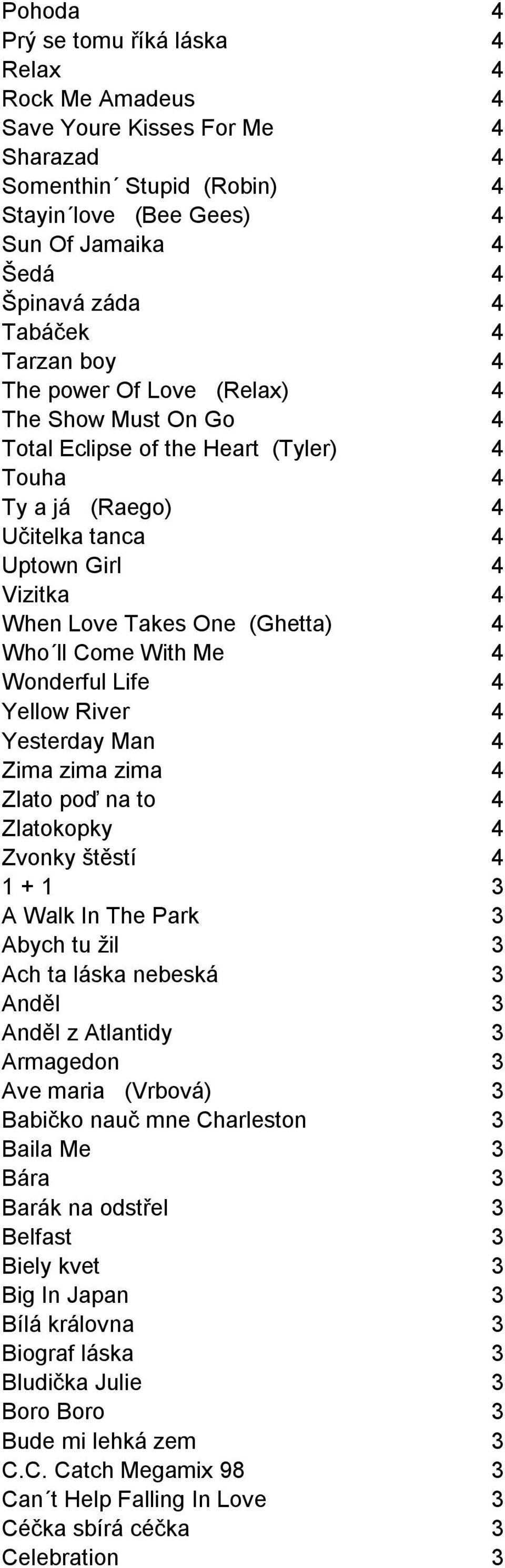 Who ll Come With Me 4 Wonderful Life 4 Yellow River 4 Yesterday Man 4 Zima zima zima 4 Zlato poď na to 4 Zlatokopky 4 Zvonky štěstí 4 1 + 1 3 A Walk In The Park 3 Abych tu žil 3 Ach ta láska nebeská