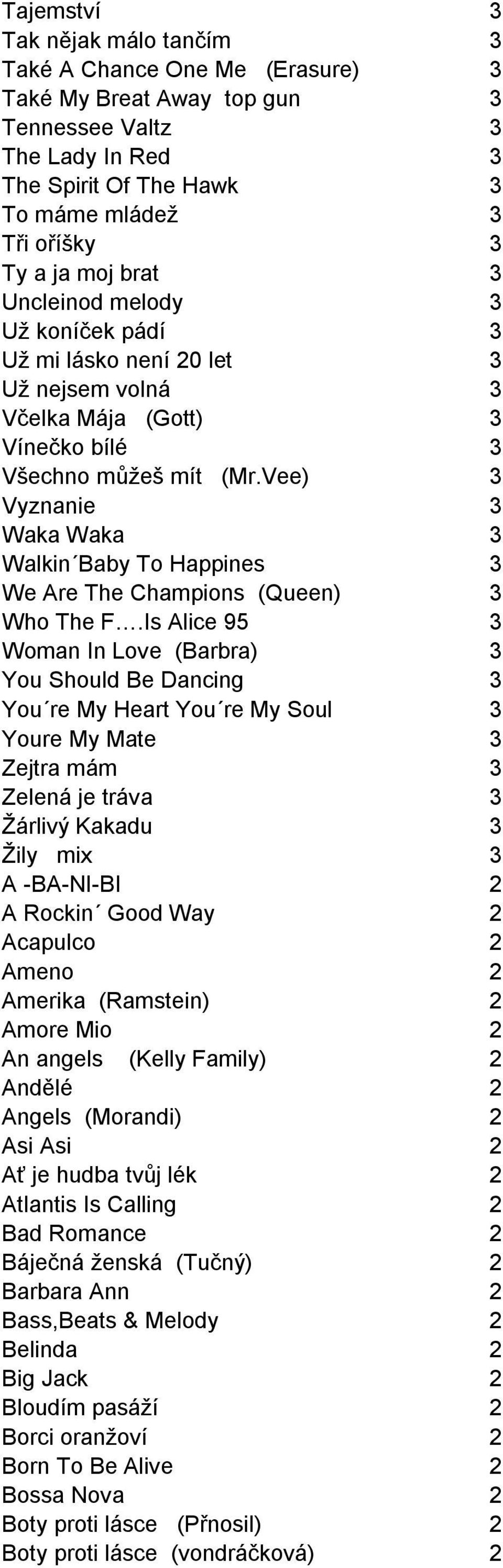 Vee) 3 Vyznanie 3 Waka Waka 3 Walkin Baby To Happines 3 We Are The Champions (Queen) 3 Who The F.