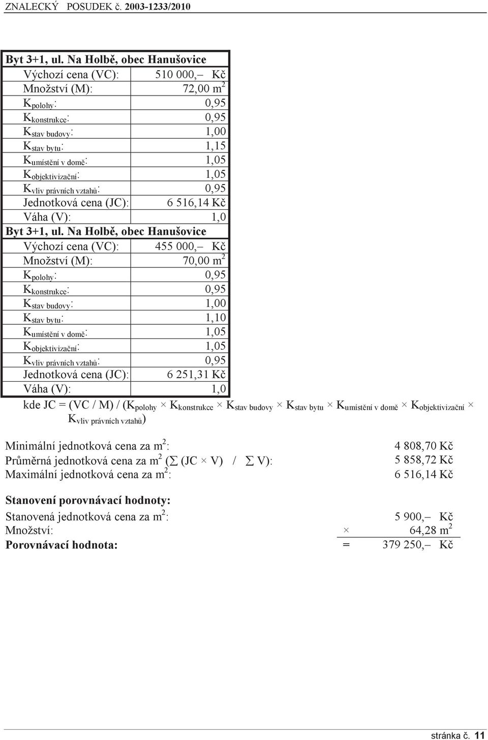 : 1,05 K vliv právních vztahů : 0,95 Jednotková cena (JC): 6 516,14 Kč Váha (V): 1,0  Na Holbě, obec Hanušovice Výchozí cena (VC): 455 000, Kč Množství (M): 70,00 m 2 K polohy : 0,95 K konstrukce :