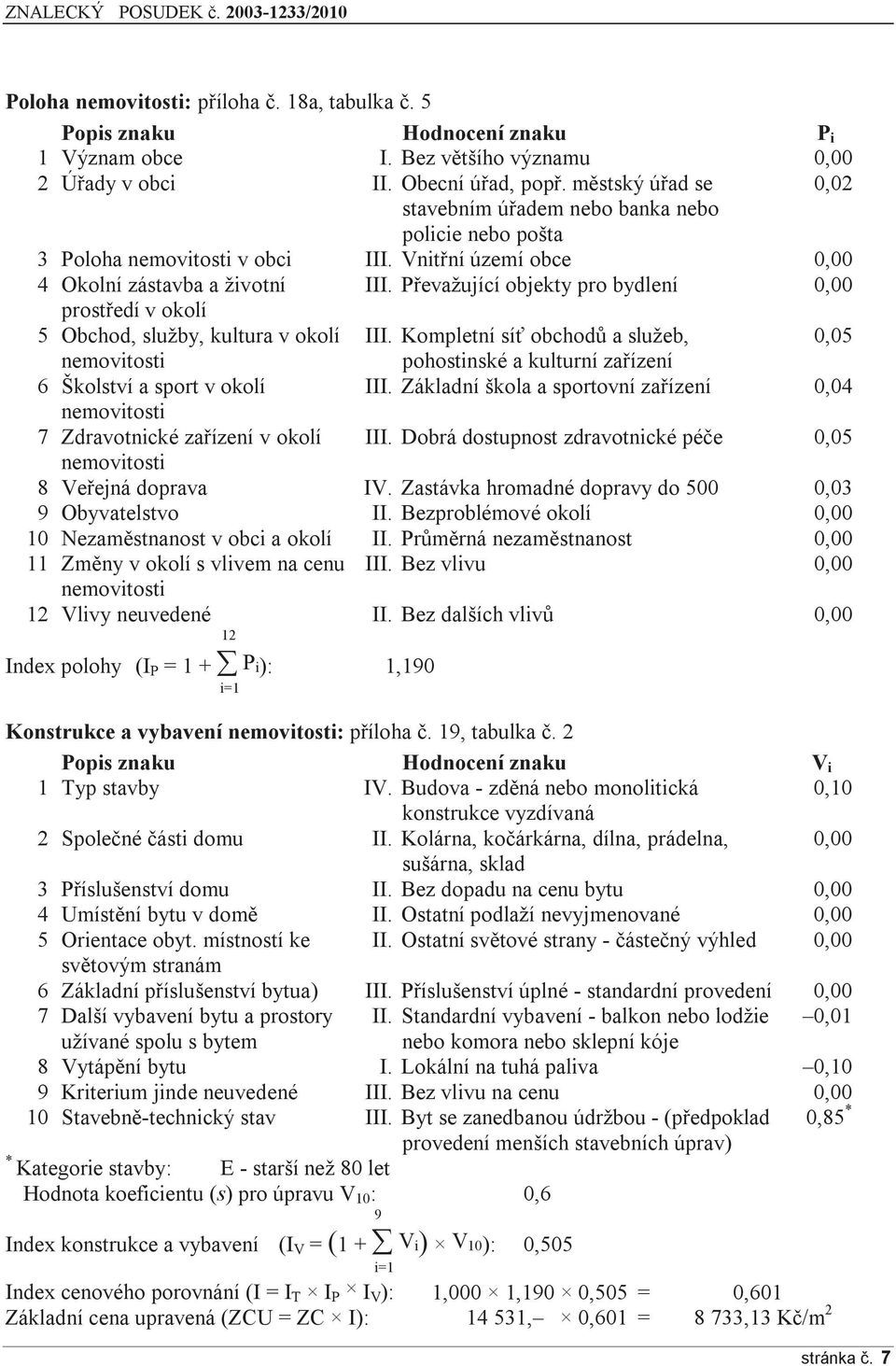 Převažující objekty pro bydlení 0,00 prostředí v okolí 5 Obchod, služby, kultura v okolí III.